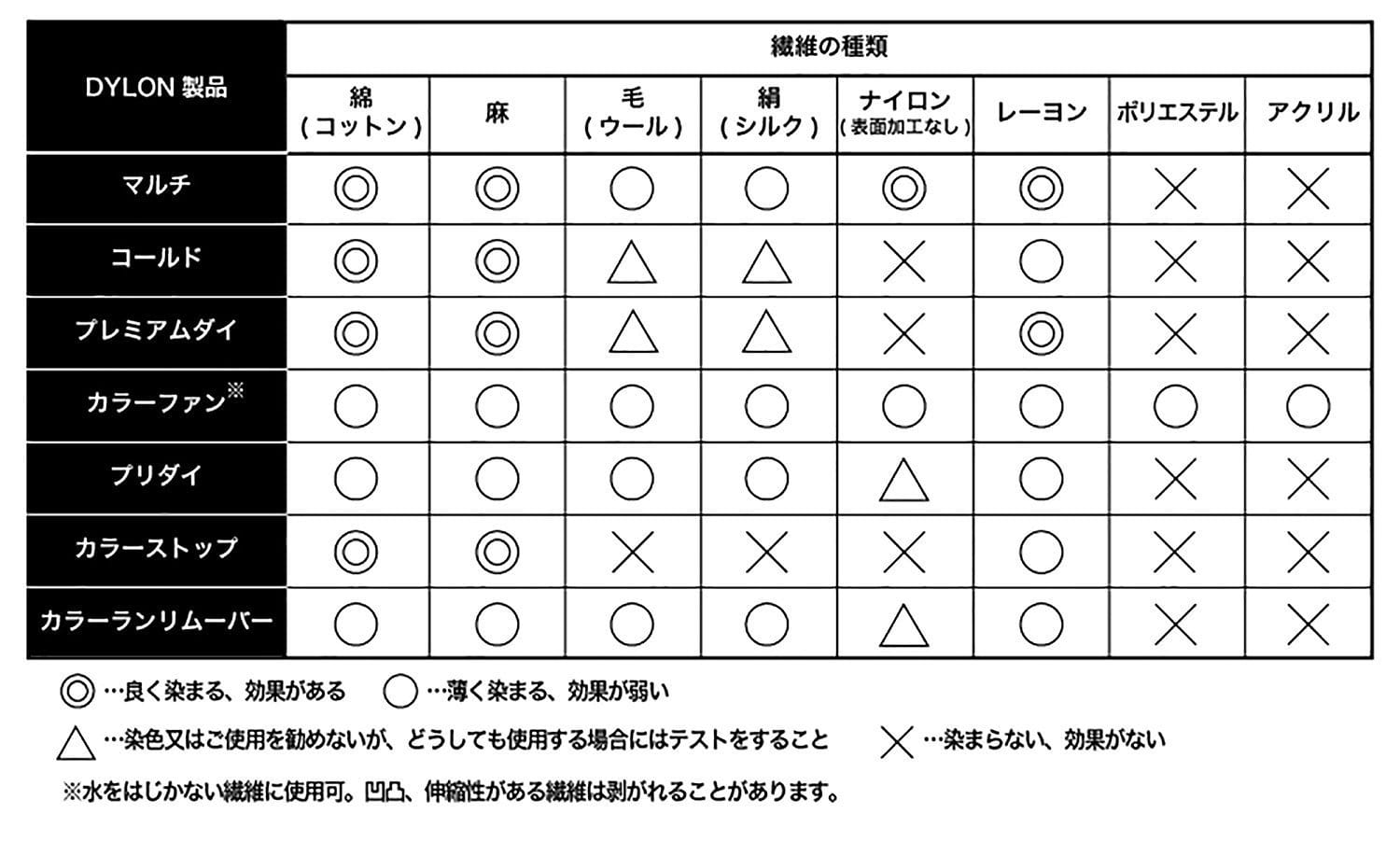 DYLON（ダイロン）でジーパンを染めてみた！染料の使い方と効果は？気になる方のために染まり具合をレビューします！ |  だからWebディレクターはやめられない